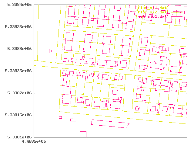 Bild aus GNUplot